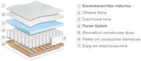 Еднолицев матрак Дипломат от Paradise 23 см