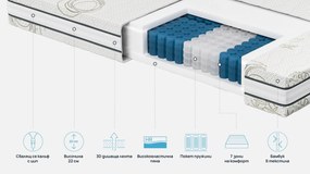 Матрак Pocket Natura от Sleepy 22 см