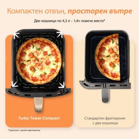 Фритюрник с горещ въздух Cosori Turbo Tower Compact CAF-DC861, 2630W, 2x4.3 л, 40-230°C, 5 програми, Керамично покритие, Синхронизация, Черен/розово злато