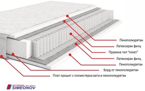 Матрак Лео покет, двулицев 180/200