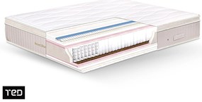 Матрак 180/200, двулицев Nord Star