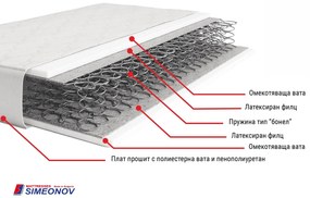 Матрак Лео Класик, двулицев 90/200