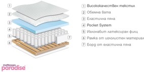Матрак Finess 82/190, еднолицев